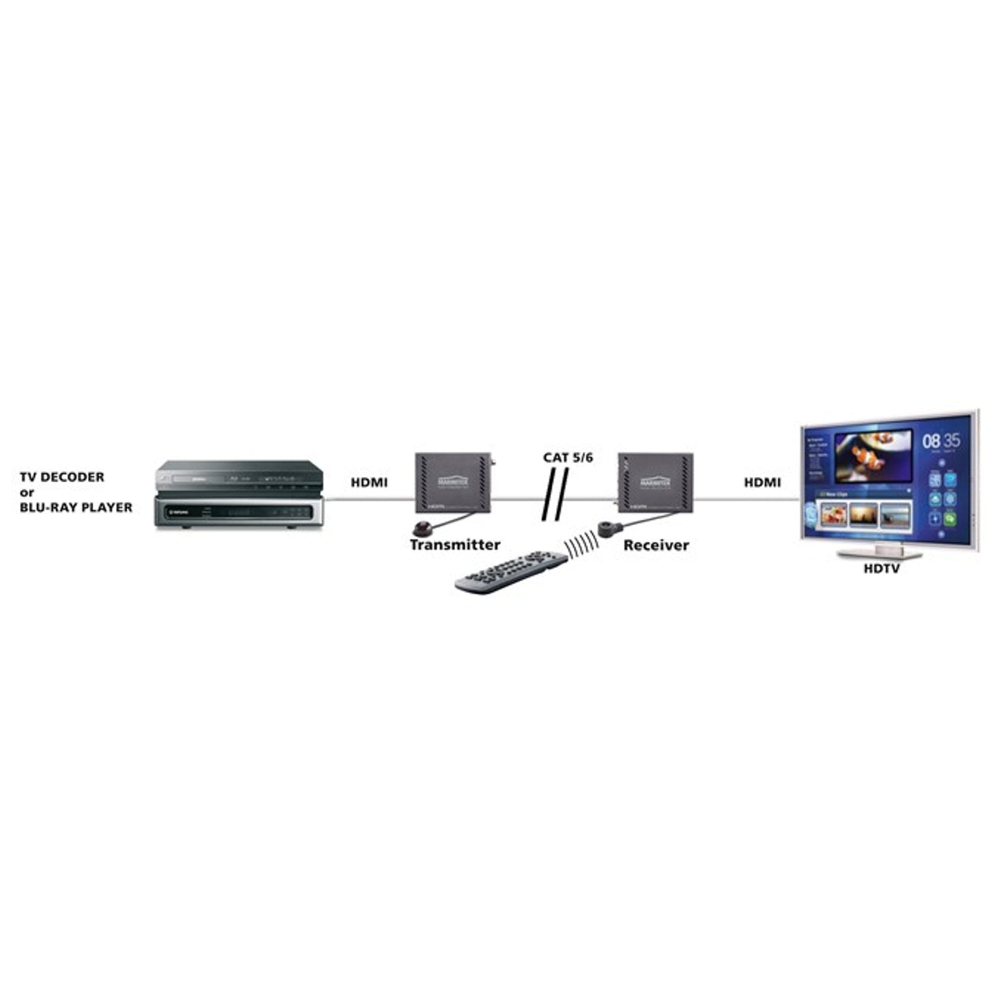 Marmitek MegaView 141 UHD, HDMI Extender, 4K, Ultra HD, 3D